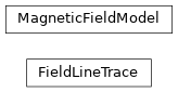 Inheritance diagram of dasilva_invariants.models.MagneticFieldModel, dasilva_invariants.models.FieldLineTrace